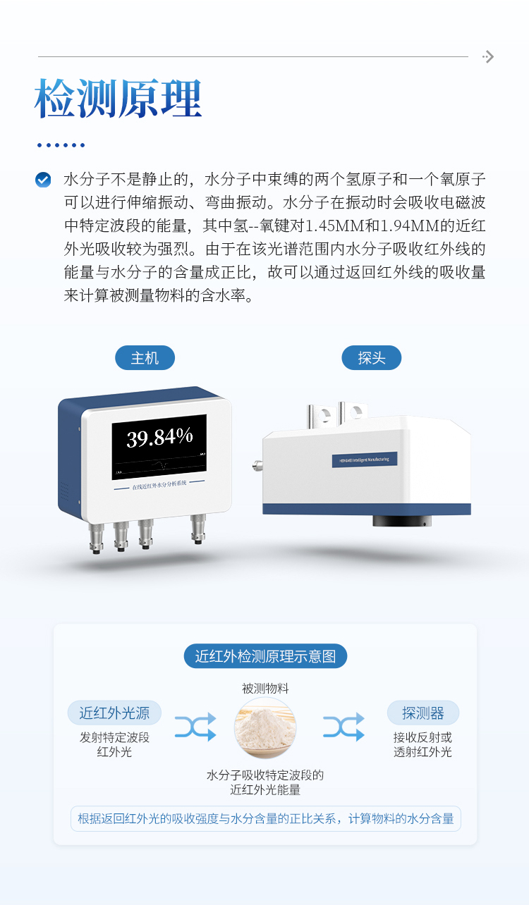 在线近红外水分仪